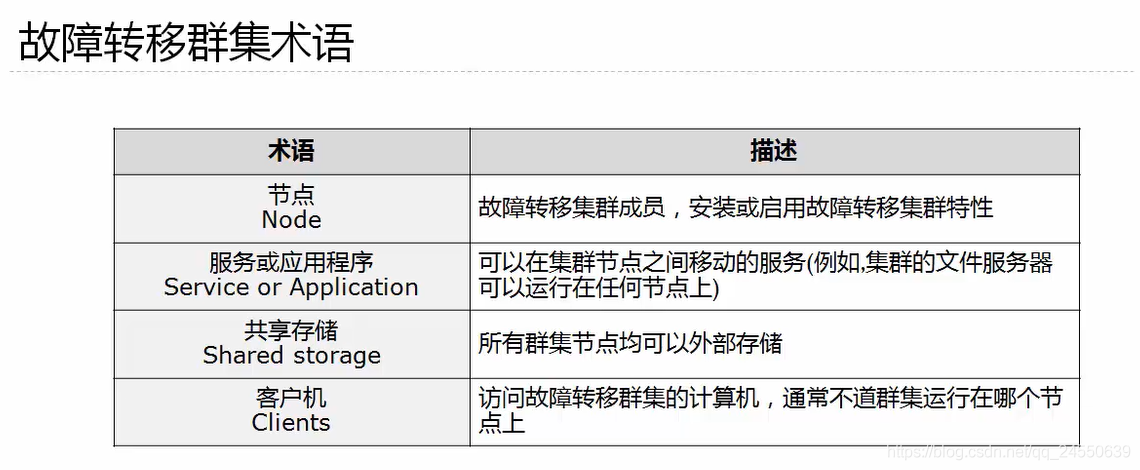 故障转移群集包括哪些组件？（集群 软件有哪些）-图3