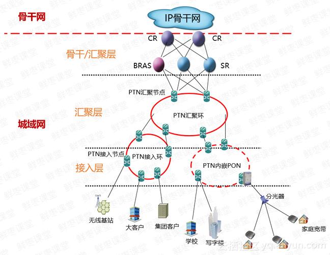 光纤技术分为？（宽带技术有哪些）