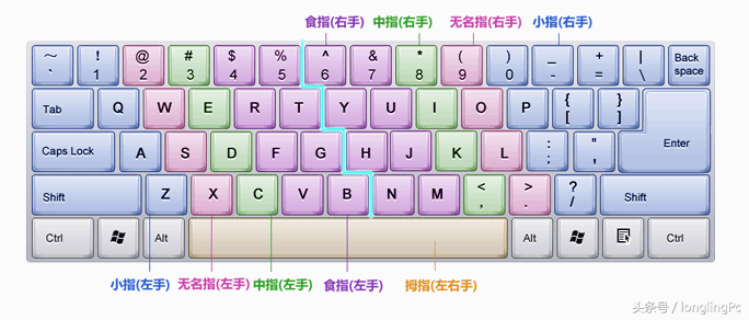 都有什么输入法？（都有哪些输入法）-图2