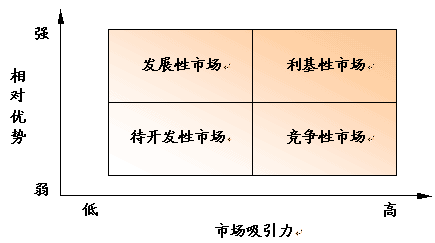 什么是利基行业？（有哪些利基市场）