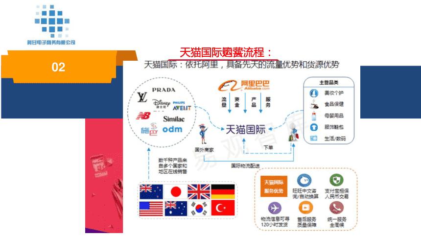 天猫国际跨境商品的模式有哪些？（天猫模式有哪些）-图2