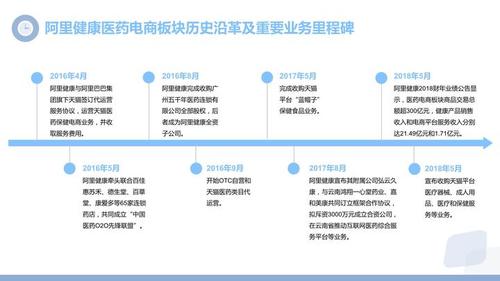 阿里健康收购了哪些公司？（阿里巴巴收购哪些）-图2