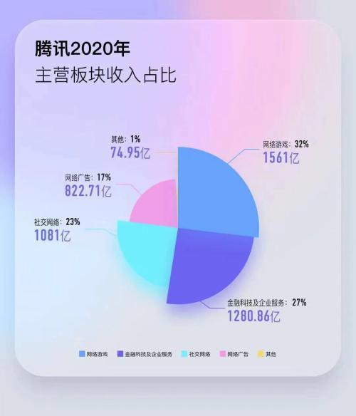 腾讯收购多少公司？（腾讯公司收购哪些公司）