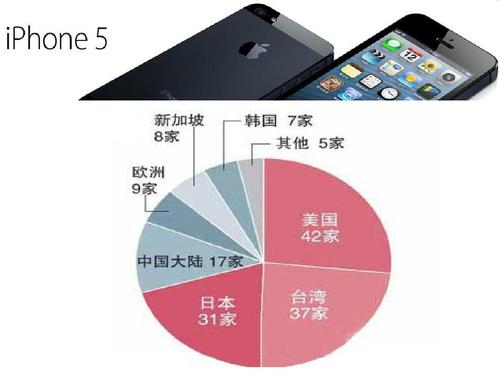 iphone生产合作国家？（哪些公司与苹果合作）-图2