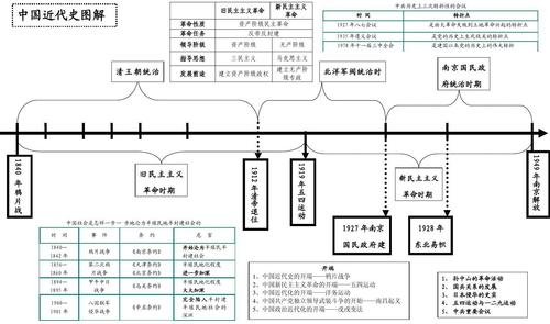 近代科学史上完成了几次大综合？（近代科学有哪些科学）-图2