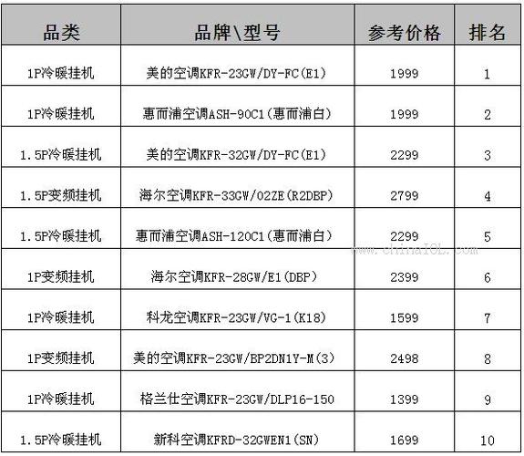 国产空调什么牌子好国产空调品牌质量排名？（中国品牌空调有哪些）