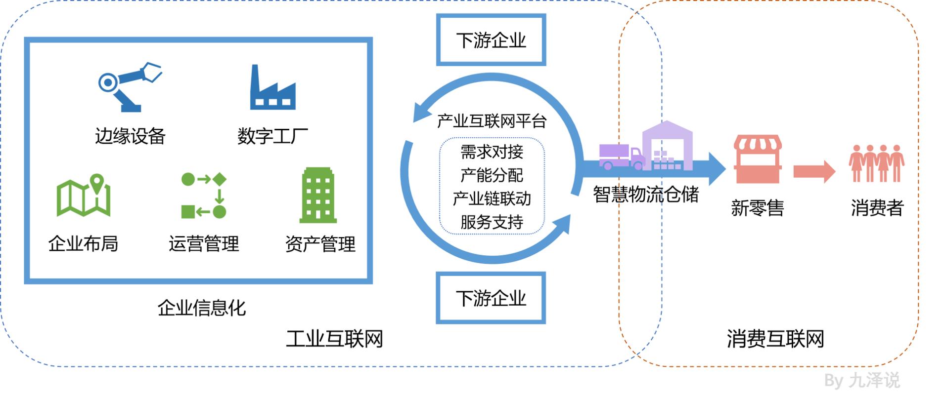 互联网经济的产业？（互联网经济有哪些）-图1