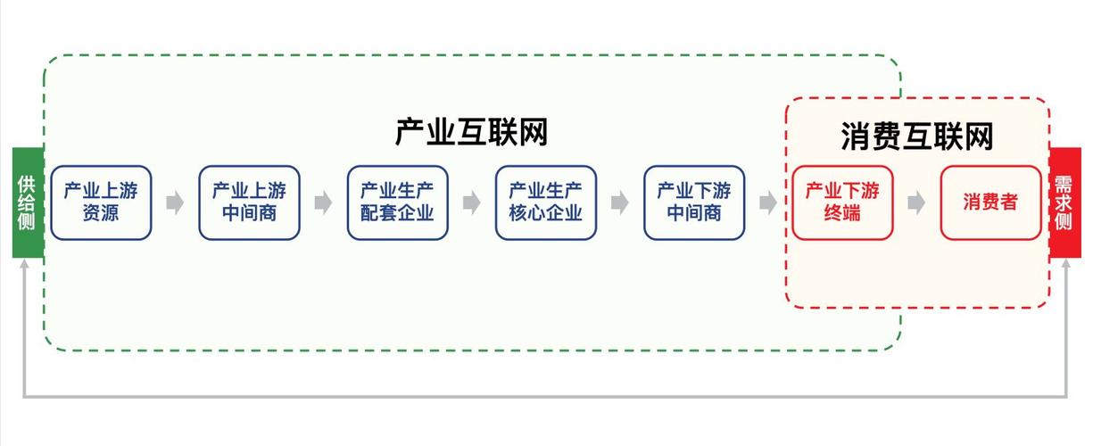 互联网经济的产业？（互联网经济有哪些）-图2