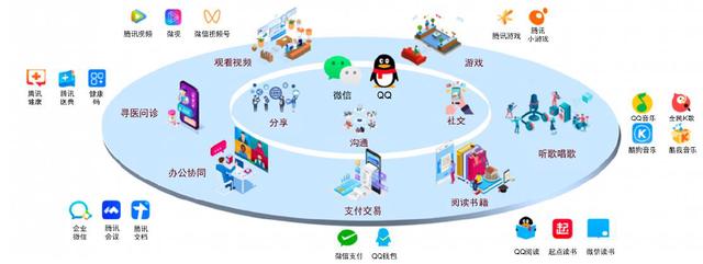 互联网经济包括哪些类型？（互联网经济有哪些）-图3