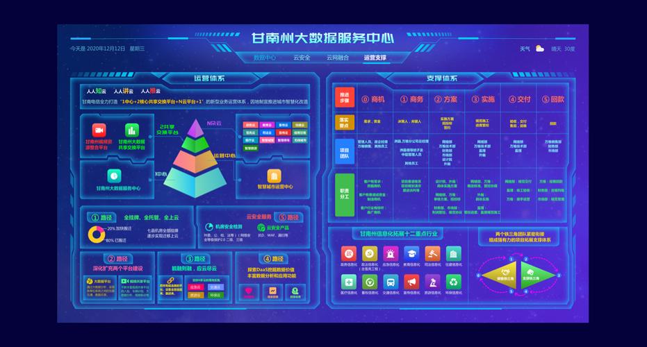 大数据中心是什么单位？（大数据平台有哪些内容）