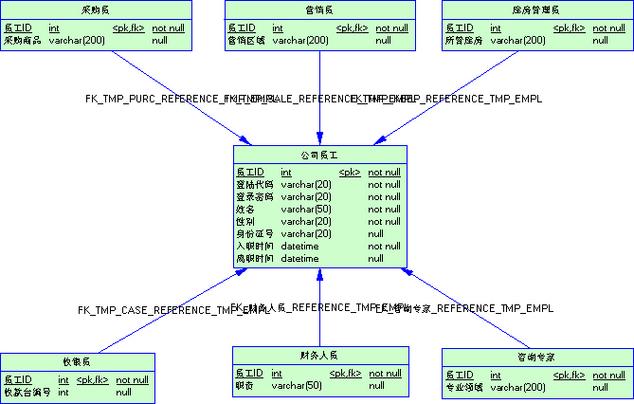 adams数据库有哪些模型？（有哪些数据库模型）