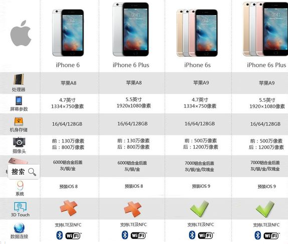 iphone6的最新版本是多少？（苹果6的版本有哪些）