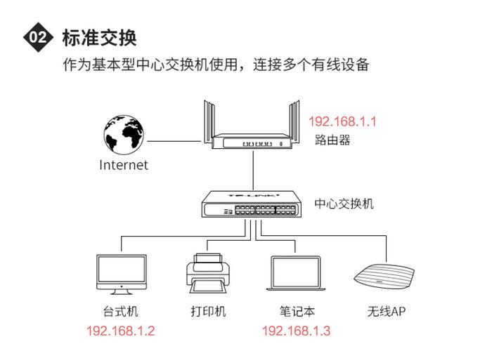 以太网包括哪些标准呢？（局域网标准有哪些）