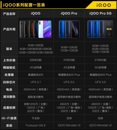 vivoIQOOS5参数？（vivo 5寸手机有哪些）