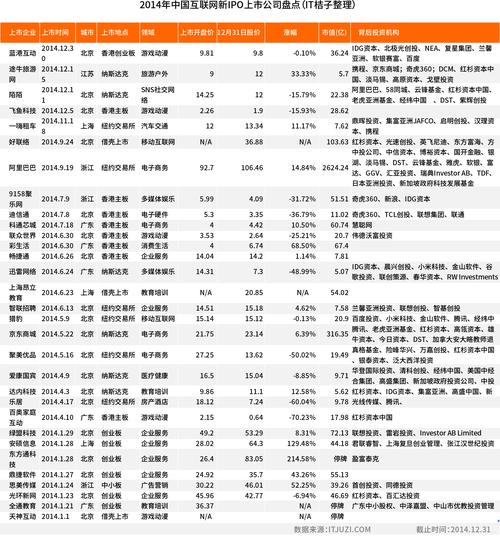 中国有哪些互联网视频上市公司？（哪些互联网公司上市）