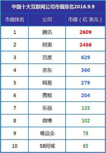 中国有哪些互联网视频上市公司？（哪些互联网公司上市）-图2