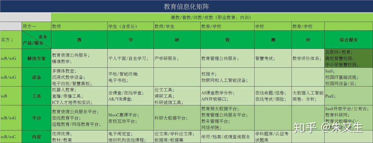 目前比较流行学校信息化项目有哪些，要全一点的，谢谢~？（信息化教育公司有哪些）