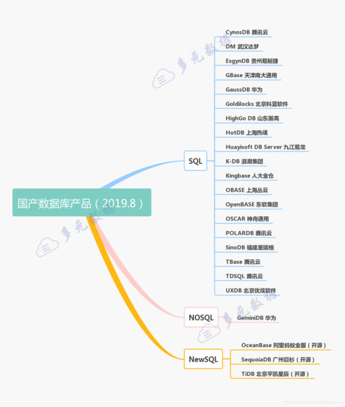 全文型数据库有哪些？（国产的数据库有哪些）-图3