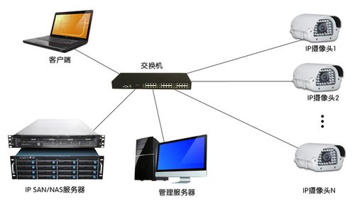 摄像头服务器是什么？（监控服务器是有哪些）