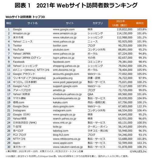 2021日本电商平台排名？（日本的电商平台有哪些）