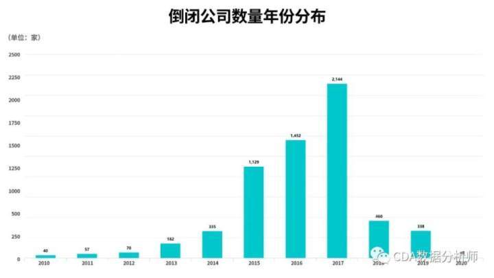 热血江湖倒闭了吗？（哪些互联网公司倒闭了）