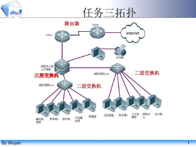 三层交换机通常几个口？（三层交换机有哪些）