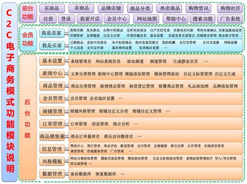 c2c互联网产品有哪些？（c2c电子商务有哪些）