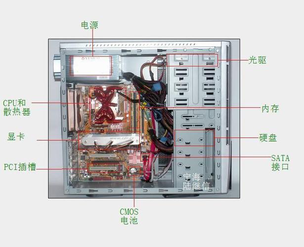 计算机主机的组成是什么？（主机部件有哪些）-图3