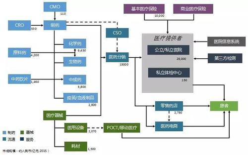 大健康产业都包括哪些哪些？（医疗产业有哪些）-图2