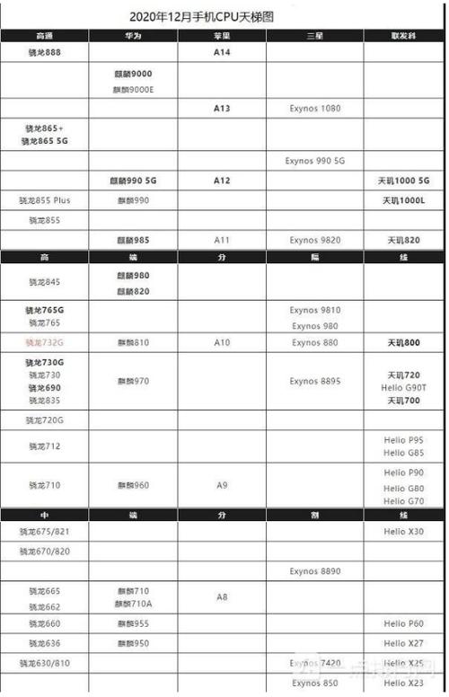 32位手机处理器有哪些？（32位cpu哪些）-图1