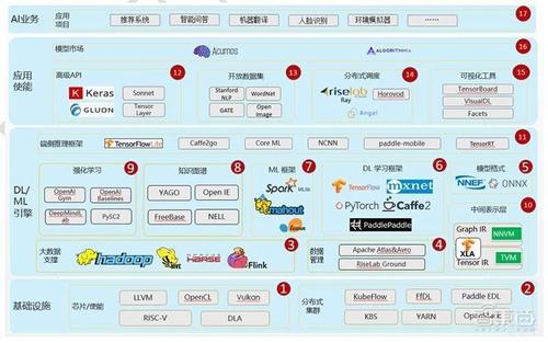 世界前十的开源操作系统？（开源软件 有哪些）