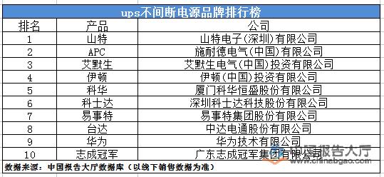 国产ups十大排名？（ups有哪些品牌）-图2