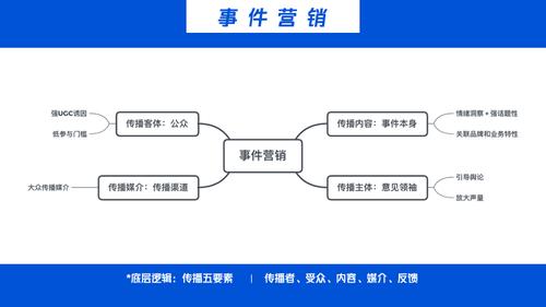 事件营销是什么意思？（事件营销有哪些）