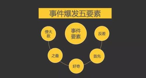 事件营销是什么意思？（事件营销有哪些）-图2