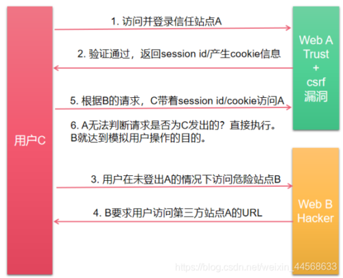 如何防止web攻击？（web攻击有哪些）-图2