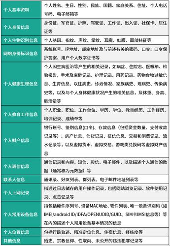 敏感信息有哪三种类型？（敏感信息是哪些）-图1