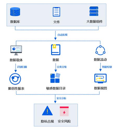 敏感信息有哪三种类型？（敏感信息是哪些）-图3