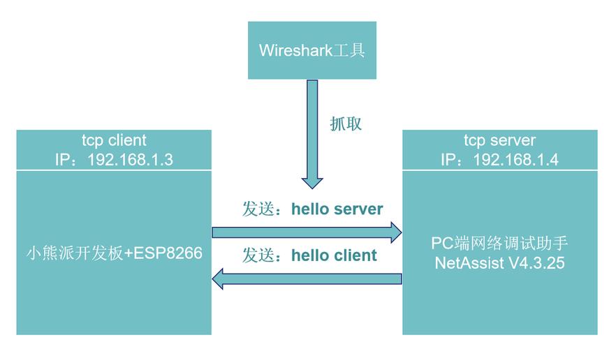 抓包工具分析及使用方法？（抓包工具 哪些）-图3