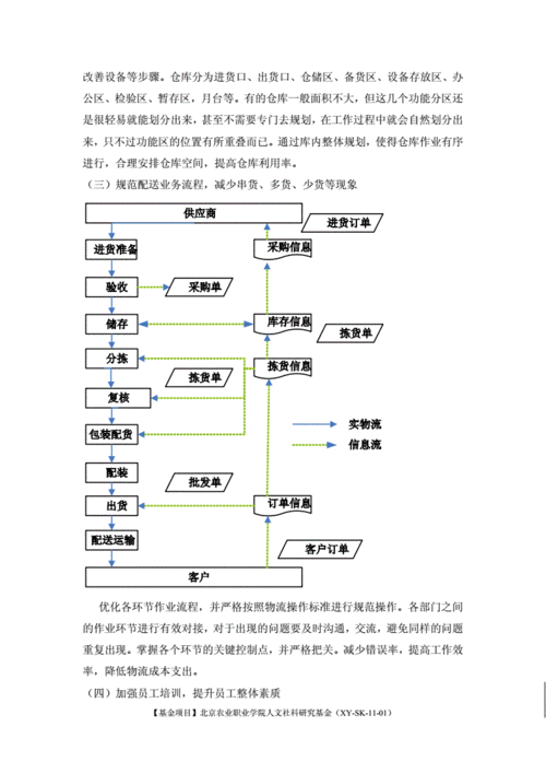 关于配送问题有什么分析方法？（配送问题有哪些）-图2