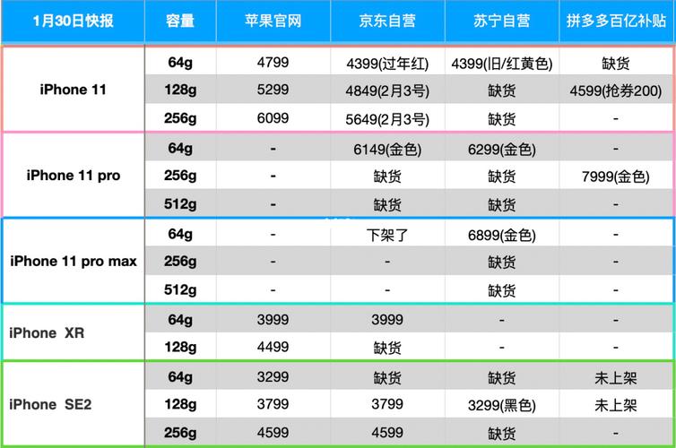 为什么手机京东都涨价了？（哪些手机涨价了）