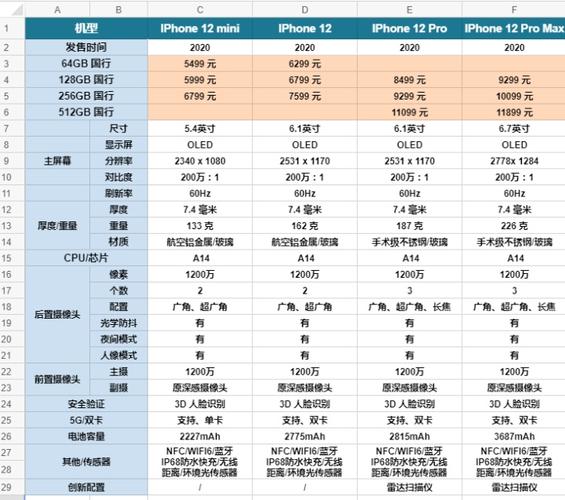 苹果手机各个版本介绍？（ios有哪些版本）-图2