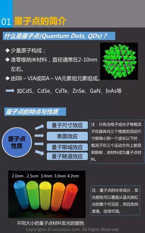 4k量子点是什么？（有哪些量子点）