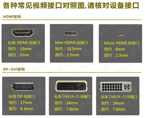 高清视频接口有哪些？（高清接口有哪些）