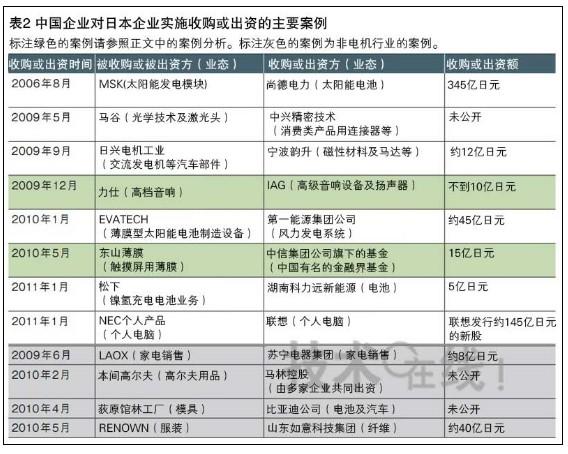 日本被中国收购的企业？（中国收购日本哪些）-图1