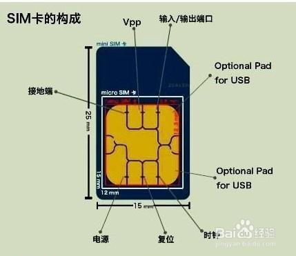 手机SIM大卡小卡是什么意思？（小卡手机有哪些）