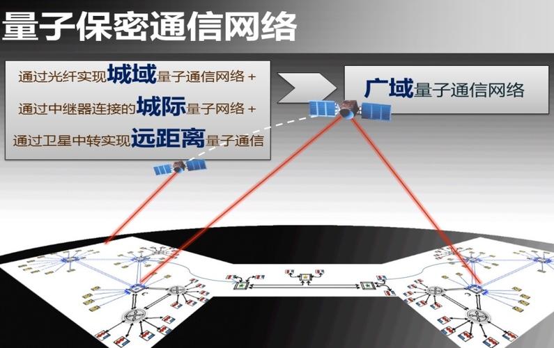 量子通信的信道有哪三种？（物理信道有哪些）