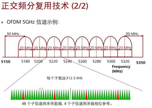 量子通信的信道有哪三种？（物理信道有哪些）-图3