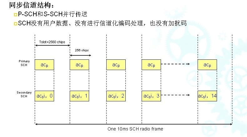 量子通信的信道有哪三种？（物理信道有哪些）-图2