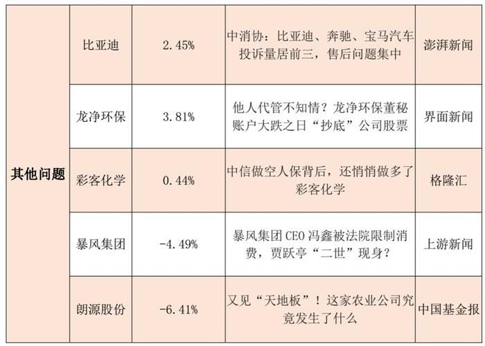 股票官方媒体都有哪些？（行业媒体有哪些）-图3