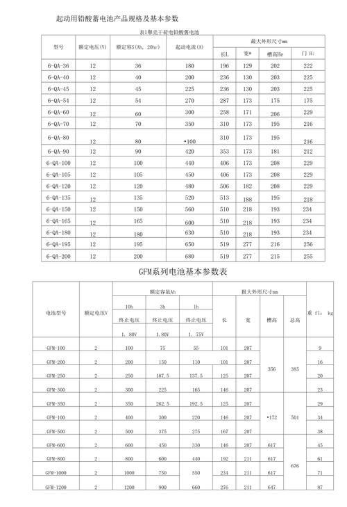 蓄电池的技术参数是什么？（电池有哪些参数）